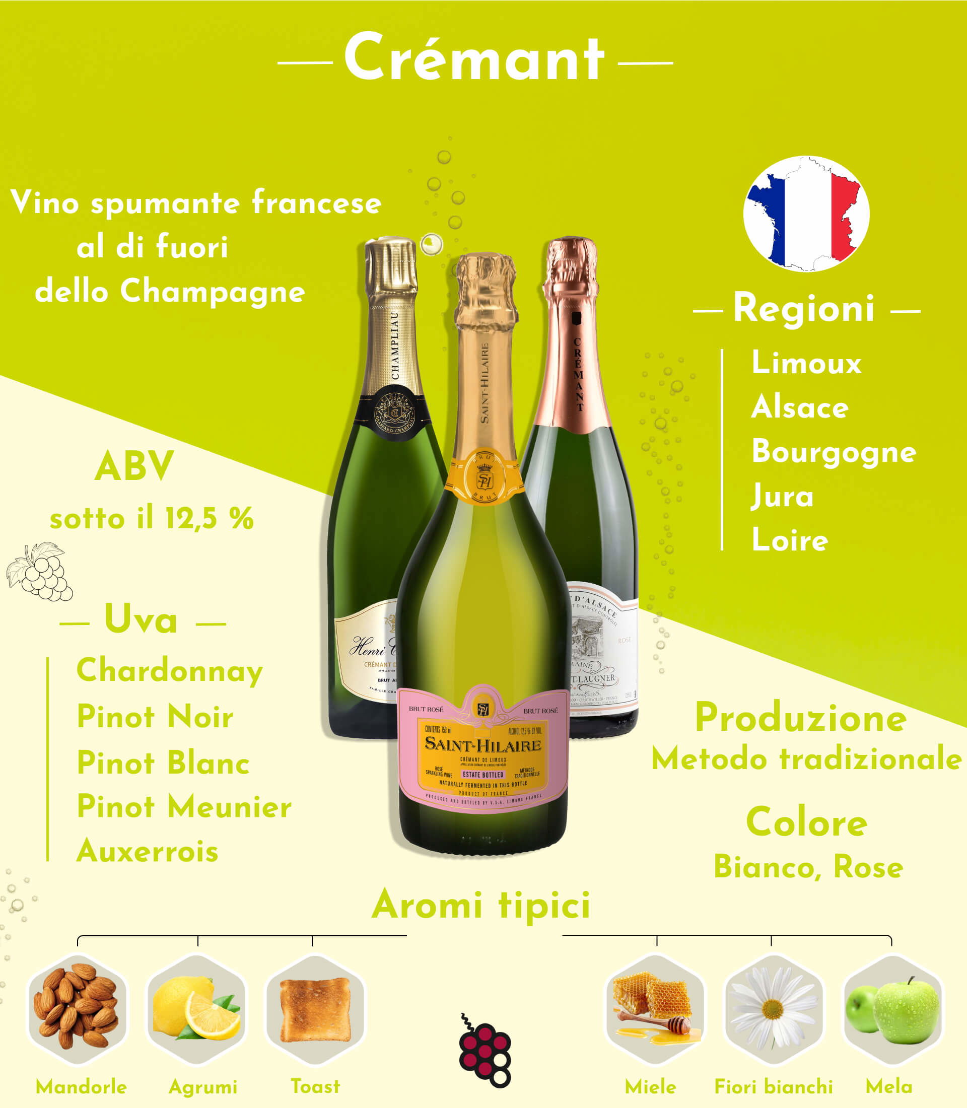 Crémant