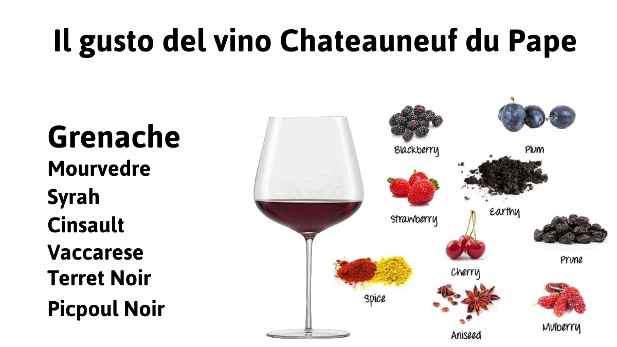 Il gusto del vino Chateauneuf du Pape