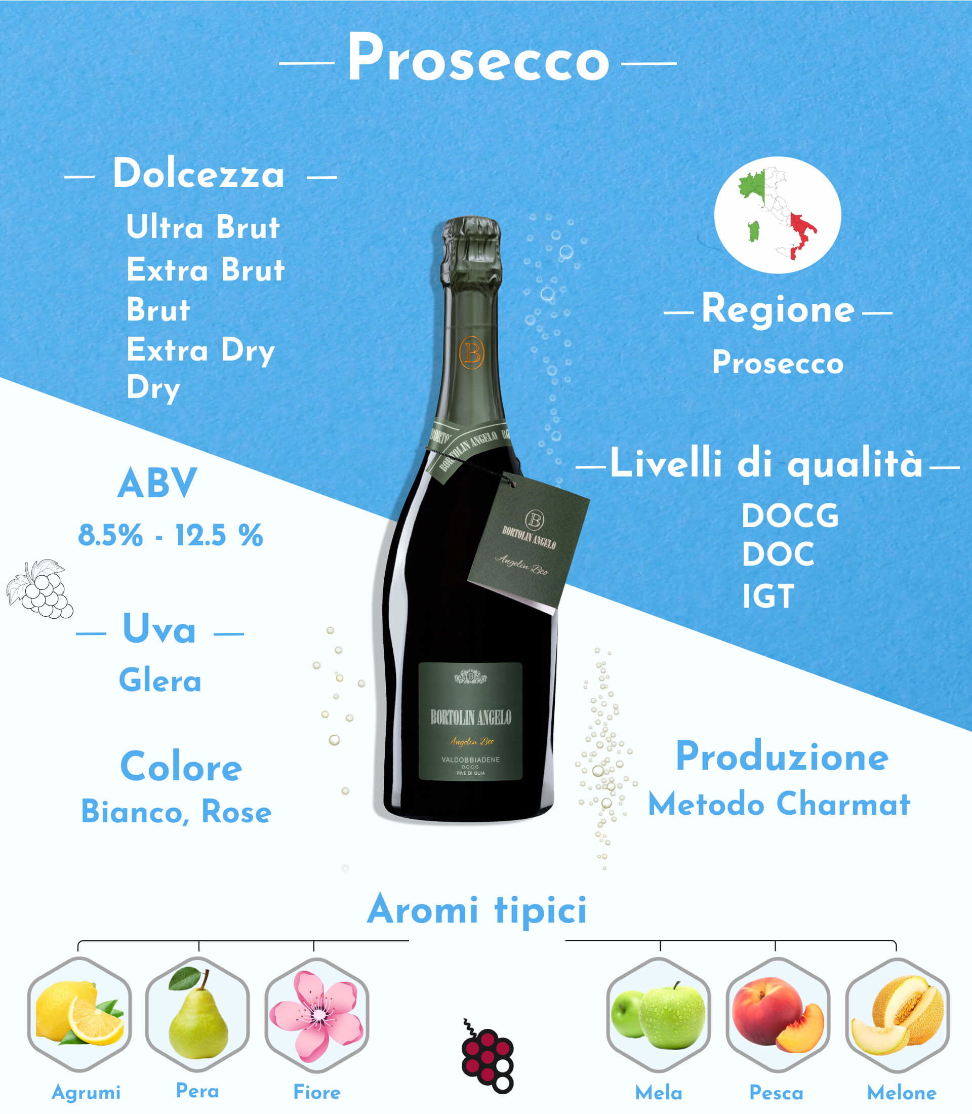 Prosecco